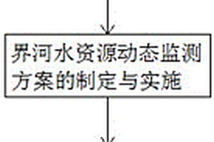 基于高分多源数据融合的界河水资源动态监测方法
