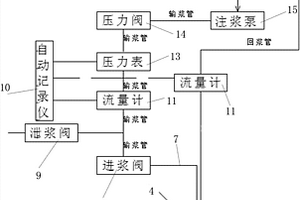 连续钢构渡槽GG2#墩地基灌浆系统