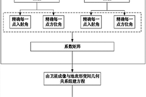 基于邻轨数据的InSAR二维地表形变监测方法
