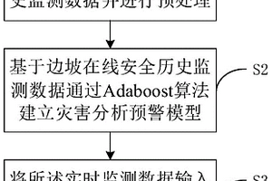 基于地灾数据的分析预警方法及装置