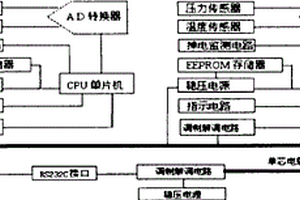 存储直读式电子压力计
