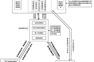 边坡开挖智能监控方法及系统