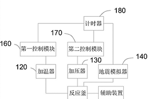 模拟装置及模拟系统