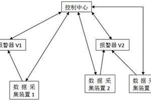 智能报警控制系统及控制方法