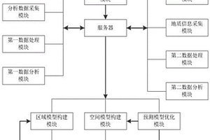 潜在矿区的矿产资源分析系统