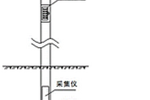 用于油气管道的地灾监测系统