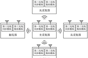 无线隧道超前探测仪