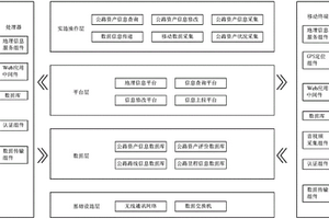 公路养护管理系统