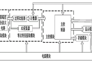 时域电磁弱极化效应快速识别装置