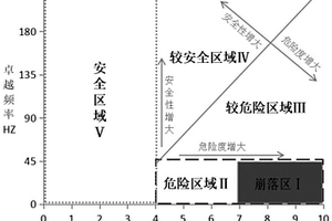 远距离非接触式判别危岩稳定性的方法