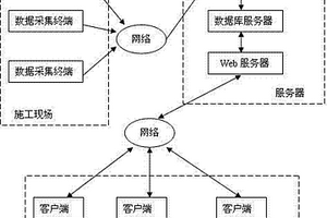 钻井施工远程实时监控系统