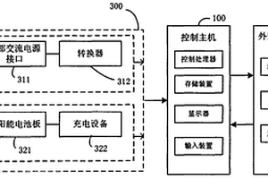 激光多点位移监测仪