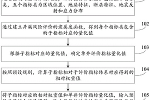 分析裂缝性漏失的方法及装置