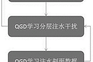 基于吸水剖面的大数据人工智能注水方法