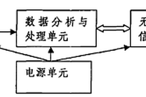 基于应力检测的输电线路杆塔危险预警系统