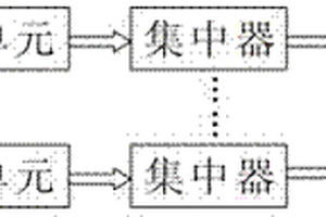 滑坡位移监控系统