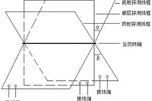 瞬变电磁多分量超前探测装置