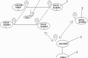 形变自动化监测系统