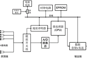降雨渗透深度检测仪