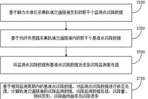轨道交通隧道沉降监测方法及系统