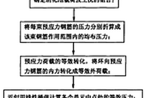 卵形消化池静动力分析方法