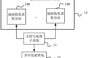 井地联合并行电法测试系统