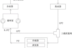 地源热泵系统的地源侧流量三通阀分流系统