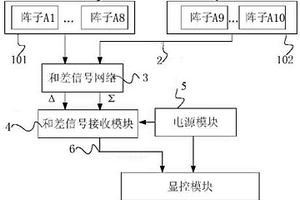 运动载体方位标定装置