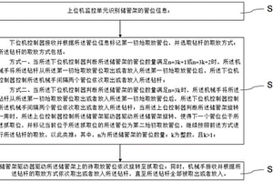 用于海底钻机圆柱笼式旋转储管架的钻杆取放方法及系统