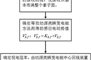 固源瞬变电磁三维隧道超前预报方法