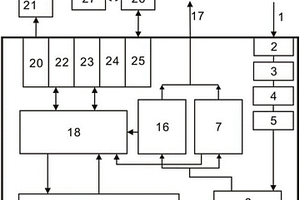 油气勘探过程中红外非烃CO2气体分析仪