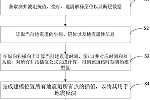 利用地震属性控制初始波阻抗的建模方法及系统