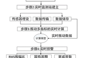 基于差异化振动特性的交通线路岩质崩滑监测预警方法