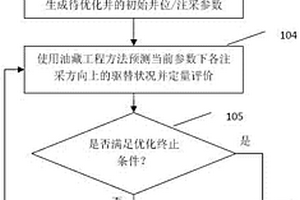 基于均衡水驱理念的油藏井网及注采方案优化设计方法