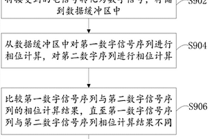 吸收相位差检测方法及系统
