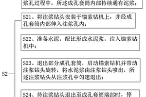 支护工程中的锚索施工方法