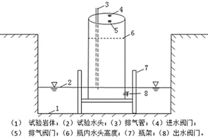 改进型马利奥特瓶在花岗岩地层渗水试验的应用方法
