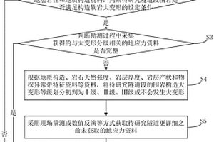 隧道构造软岩大变形分级方法