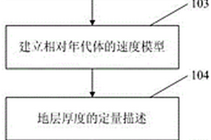 基于时频域信息的储层尖灭线描述方法