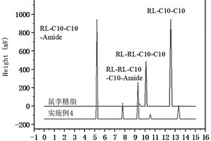 鼠李糖脂醇酰胺衍生物及其制备方法和应用