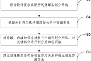 基于有限元软件的LNG全容式储罐的力学分析方法