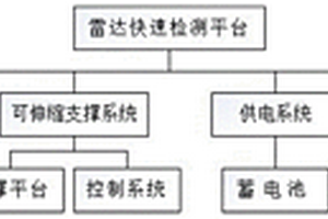 路桥隧道病害雷达检测与多分量处理方法及系统
