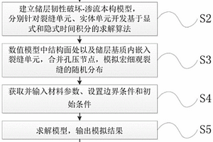 碎软低渗油气储层的压裂模拟方法