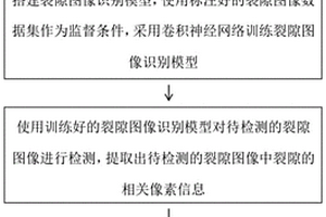 基于深度学习的钻孔图像裂隙参数自动提取方法