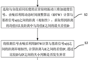 面向正常钻柱振动信号的粘滑和跳钻异常识别方法