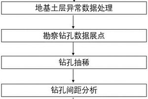 地基土层等值线图绘制方法