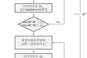 饱和-非饱和水分及溶质运移双重迭代耦合方法及装置