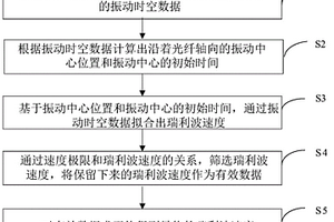 瑞利波在土壤中传播速度的确定方法及装置
