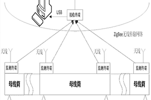 用于GIS母线筒体的在线监测系统