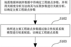 基于地震数据识别岩石工程甜点方法与装置